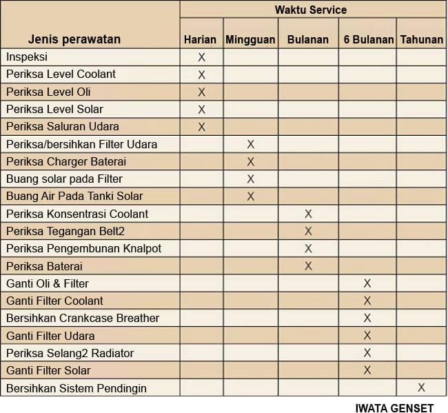 Genset Maintenance Schedule