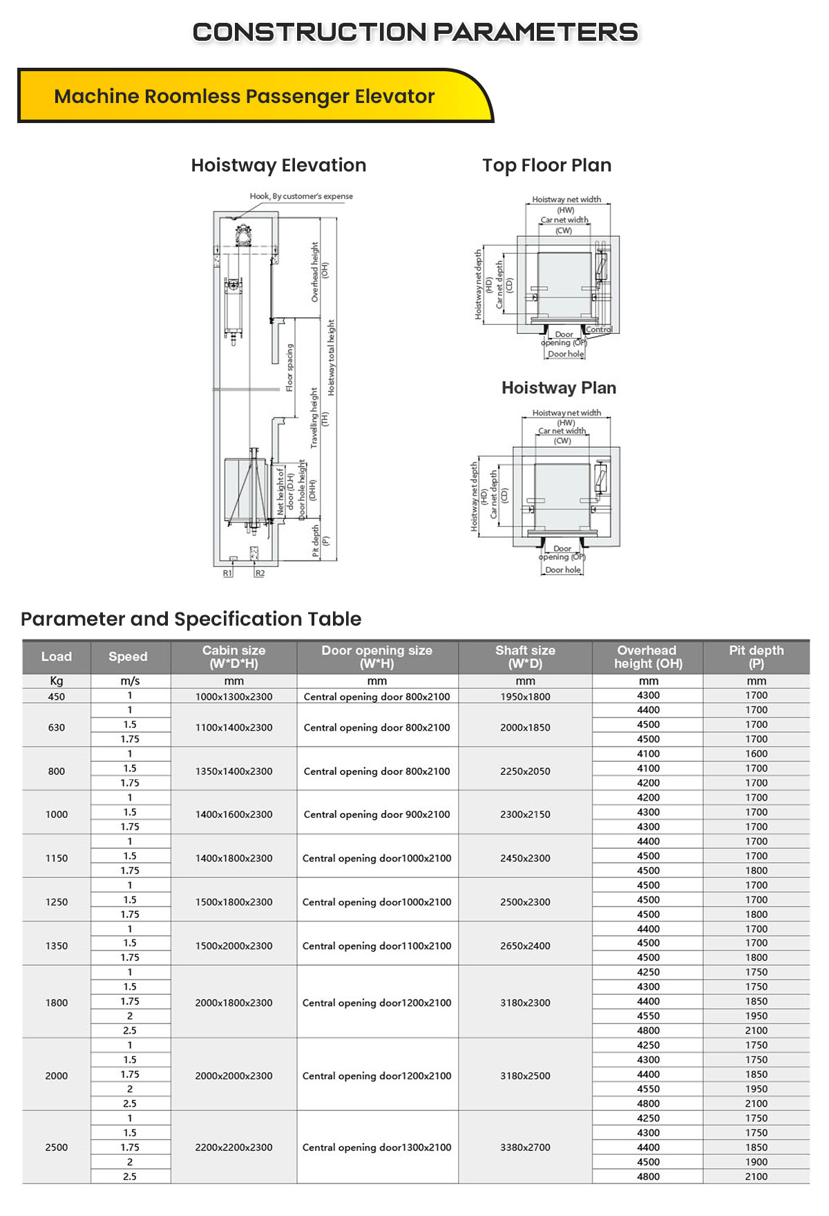 Table Specifications