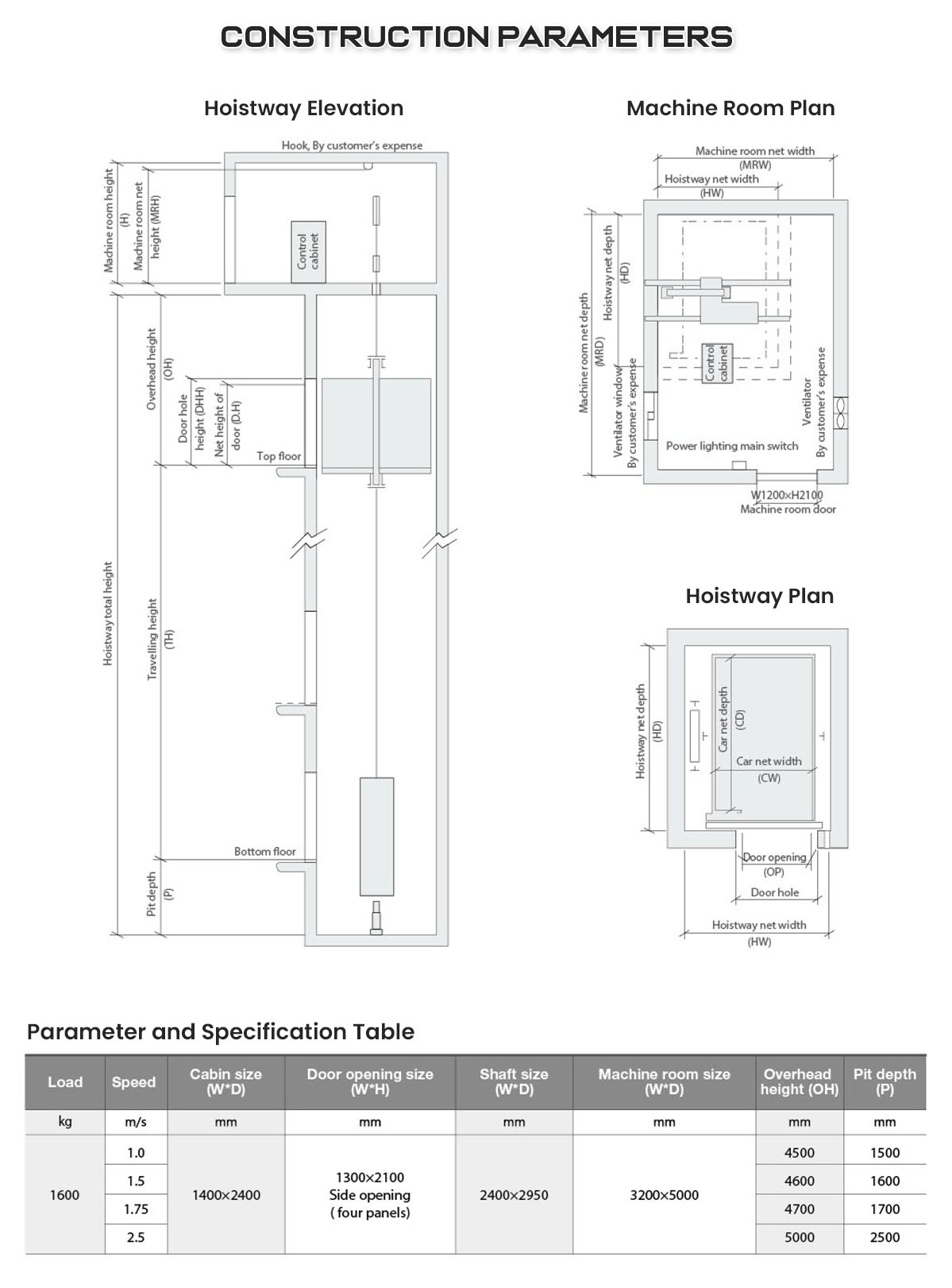 EURORAD Passenger Lift Equipment