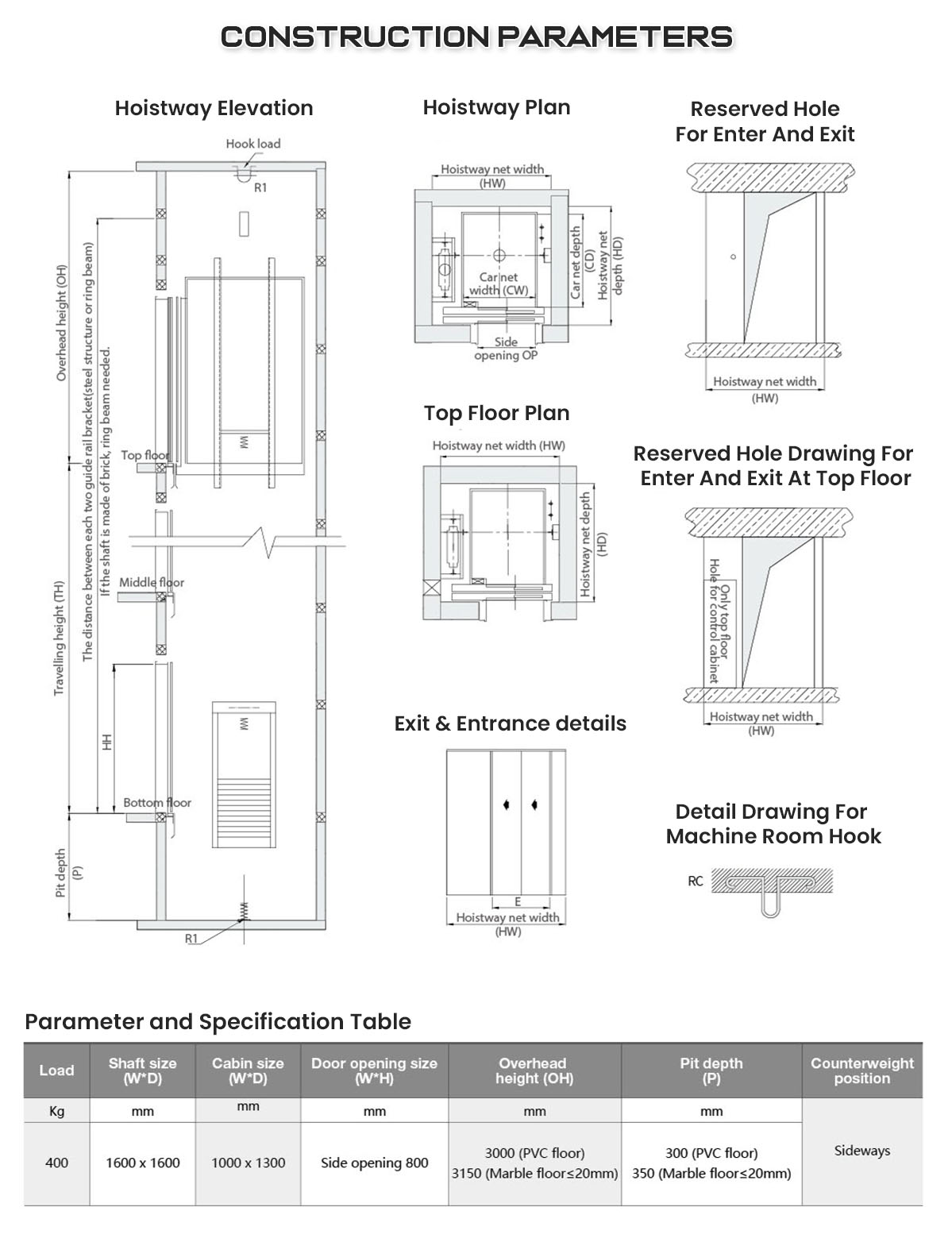 EURORAD Passenger Lift Equipment