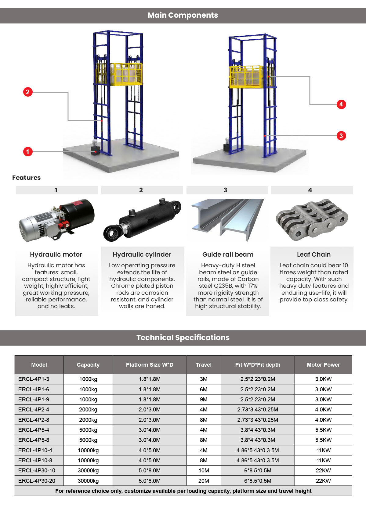 EURORAD Hydraulic Four Post Cargo Lift