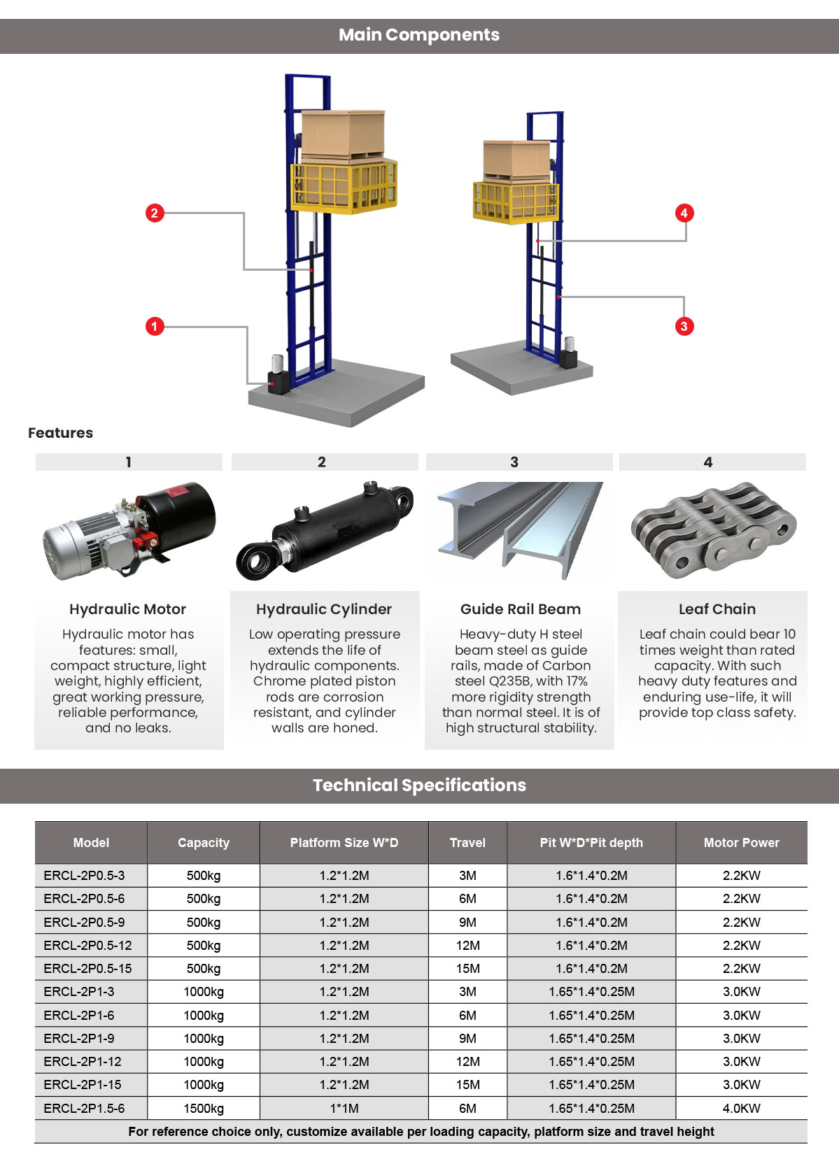 EURORAD Hydraulic Two Post Cargo Lift