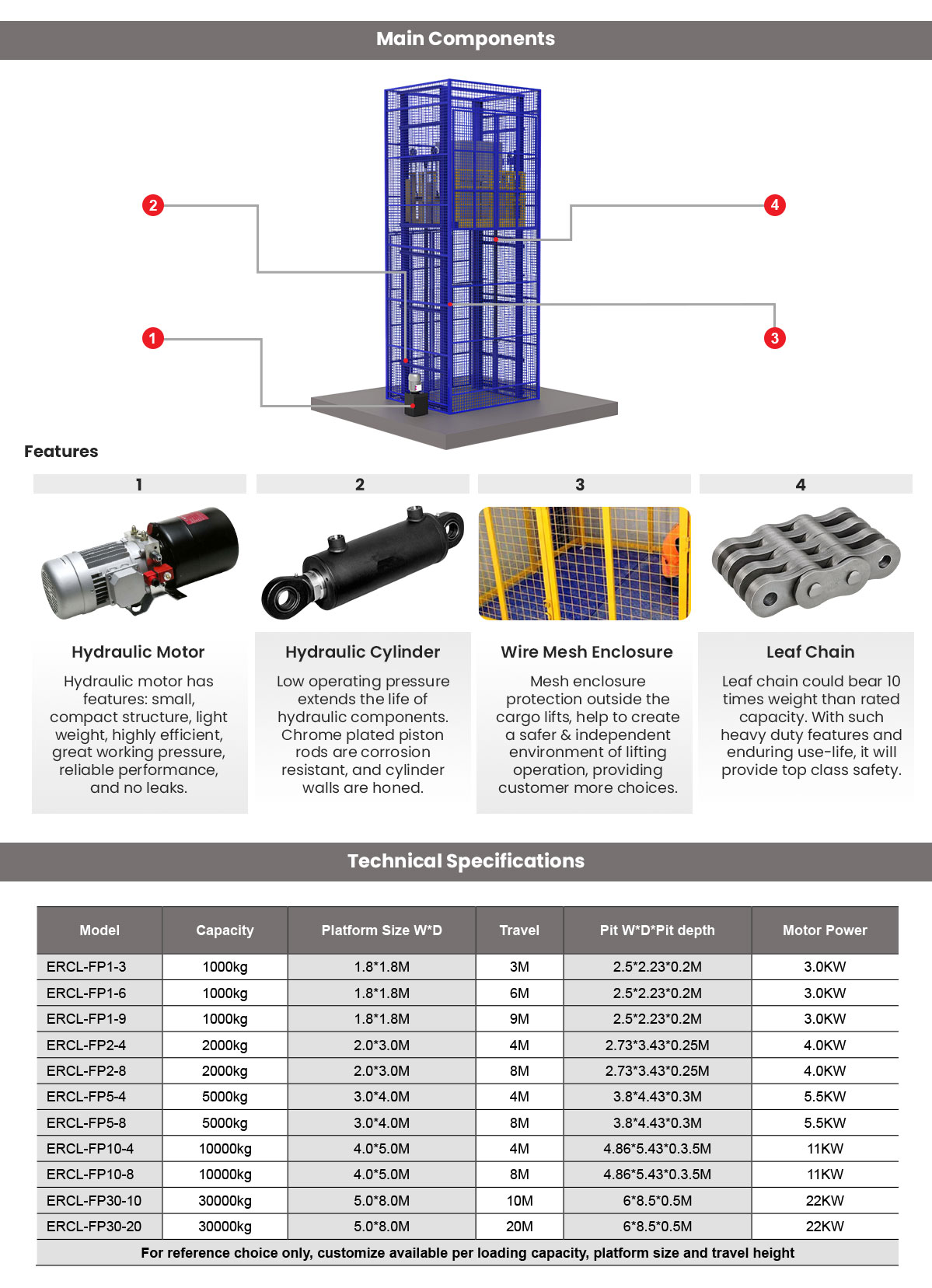 EURORAD Fully Enclosed Cargo Lift