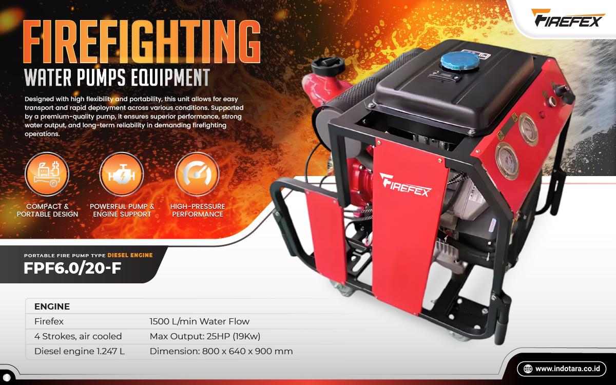 Jual FIREFEX Best Fire Fighting Equipment