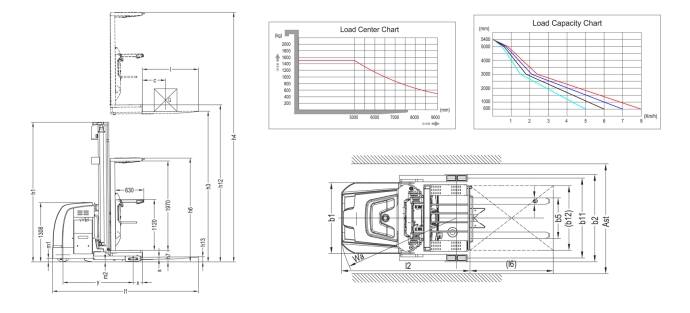 Electric High Level Order Picker Specs